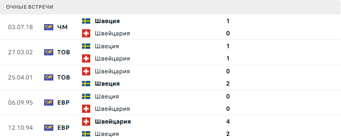 Щвеция - Швейцария матч