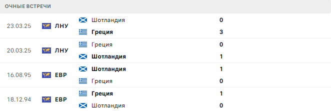 Шотландия - Греция матч