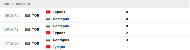Болгария - Турция матч