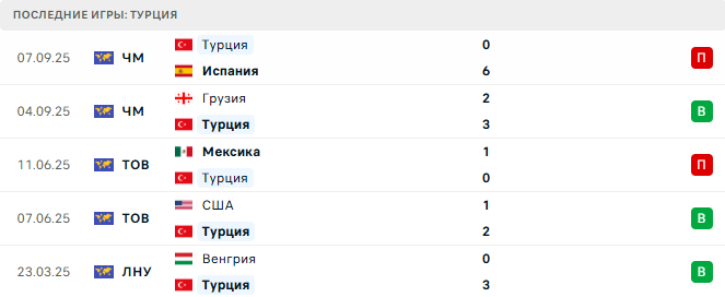 Болгария - Турция прогноз