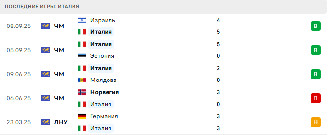 Эстония - Италия прогноз Эстония - Италия прогноз