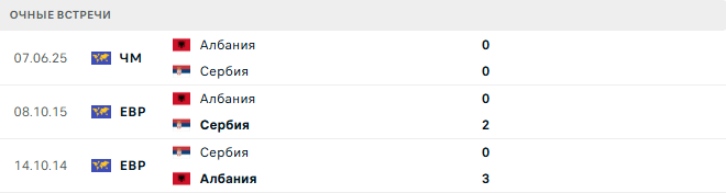 Сербия - Албания матч