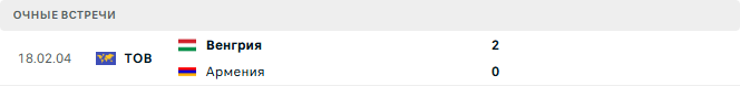 Венгрия - Армения матч