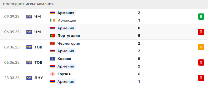 Венгрия - Армения прогноз