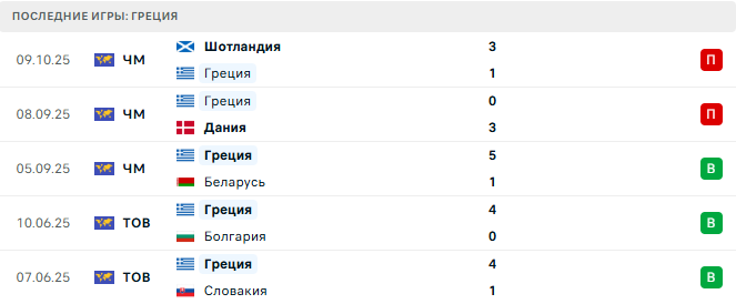 Дания - Греция прогноз