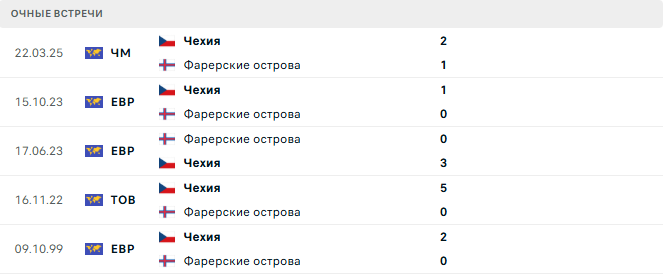 Фарерские острова - Чехия матч