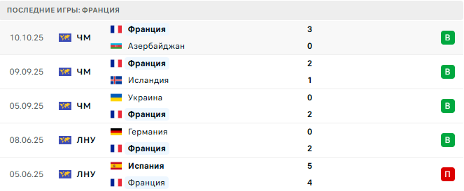 Исландия - Франция прогноз Исландия - Франция прогноз