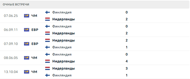 Нидерланды - Финляндия матч