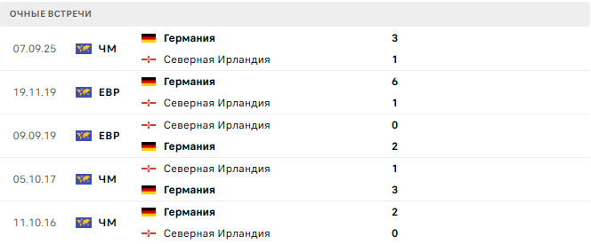Северная Ирландия - Германия матч Северная Ирландия - Германия матч
