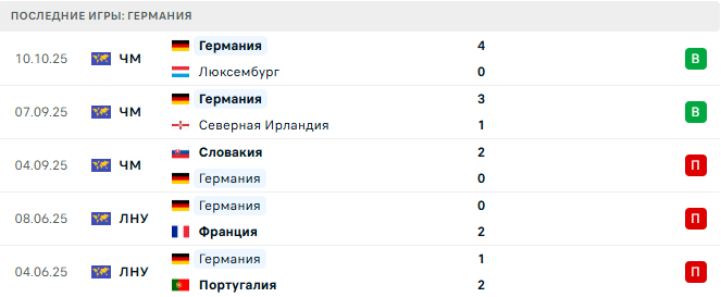 Северная Ирландия - Германия прогноз Северная Ирландия - Германия прогноз