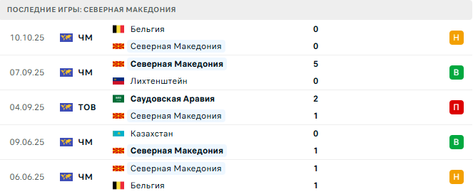 Северная Македония - Казахстан 13 Октября 2025