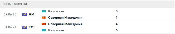 Северная Македония - Казахстан матч