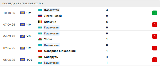 Северная Македония - Казахстан прогноз
