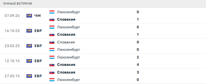 Словакия - Люксембург матч