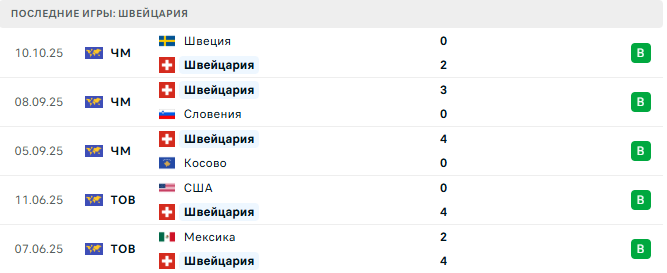 Словения - Швейцария прогноз Словения - Швейцария прогноз