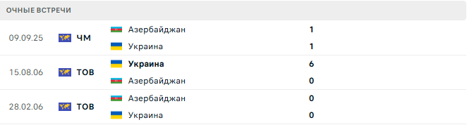 Украина - Азербайджан матч Украина - Азербайджан матч