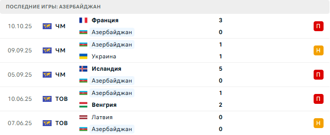 Украина - Азербайджан прогноз Украина - Азербайджан прогноз