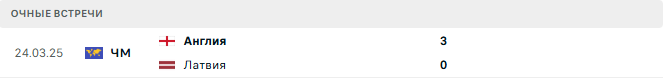 Латвия - Англия матч