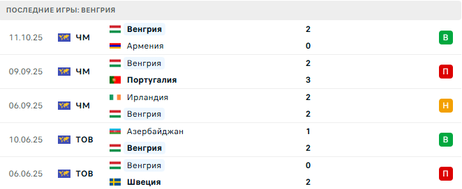 Португалия - Венгрия прогноз Португалия - Венгрия прогноз