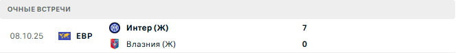 Влазния (Ж) - Интер (Ж) матч