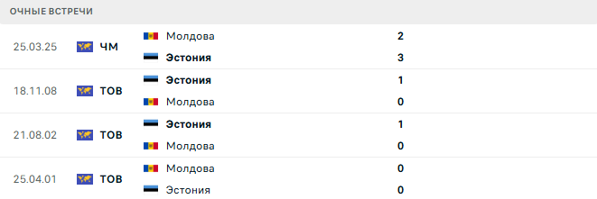 Эстония - Молдова матч