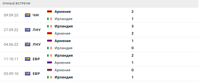 Ирландия - Армения матч