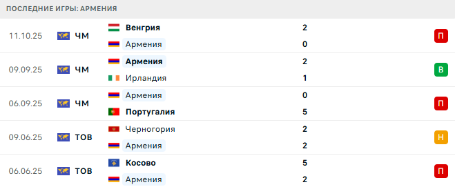 Ирландия - Армения прогноз