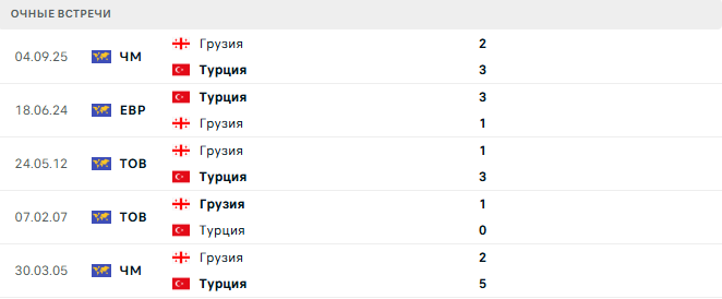 Турция - Грузия матч