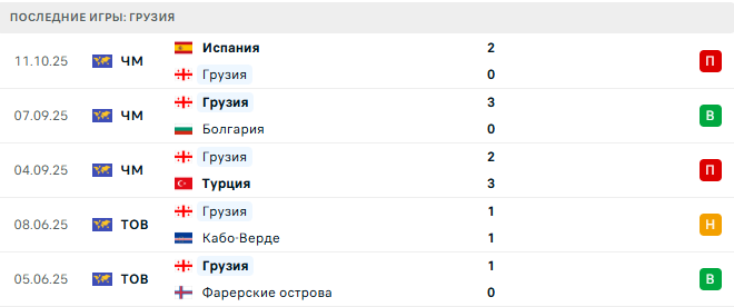 Турция - Грузия прогноз