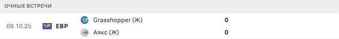 Аякс (Ж) - Grasshopper (Ж) матч