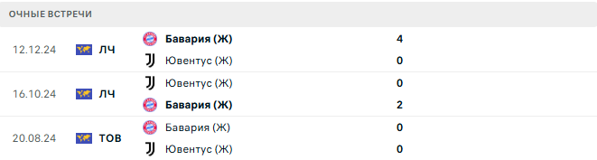 Бавария (Ж) - Ювентус (Ж) матч