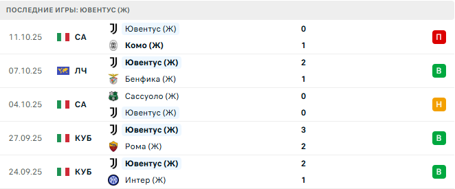 Бавария (Ж) - Ювентус (Ж) прогноз