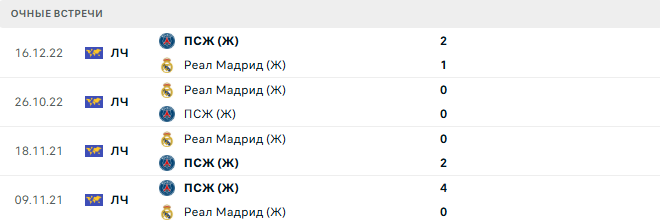ПСЖ (Ж) - Реал Мадрид (Ж) матч