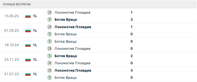 Локомотив Пловдив - Ботев Враца матч
