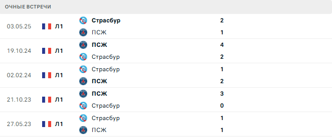 ПСЖ - Страсбур матч ПСЖ - Страсбур матч