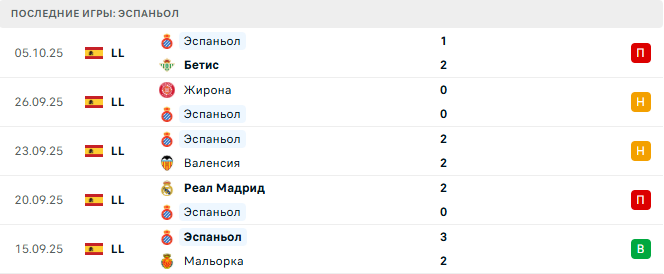 Реал Овьедо - Эспаньол прогноз
