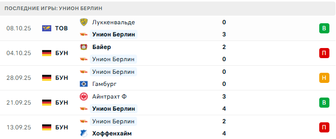 Унион Берлин - Боруссия М 17 Октября 2025