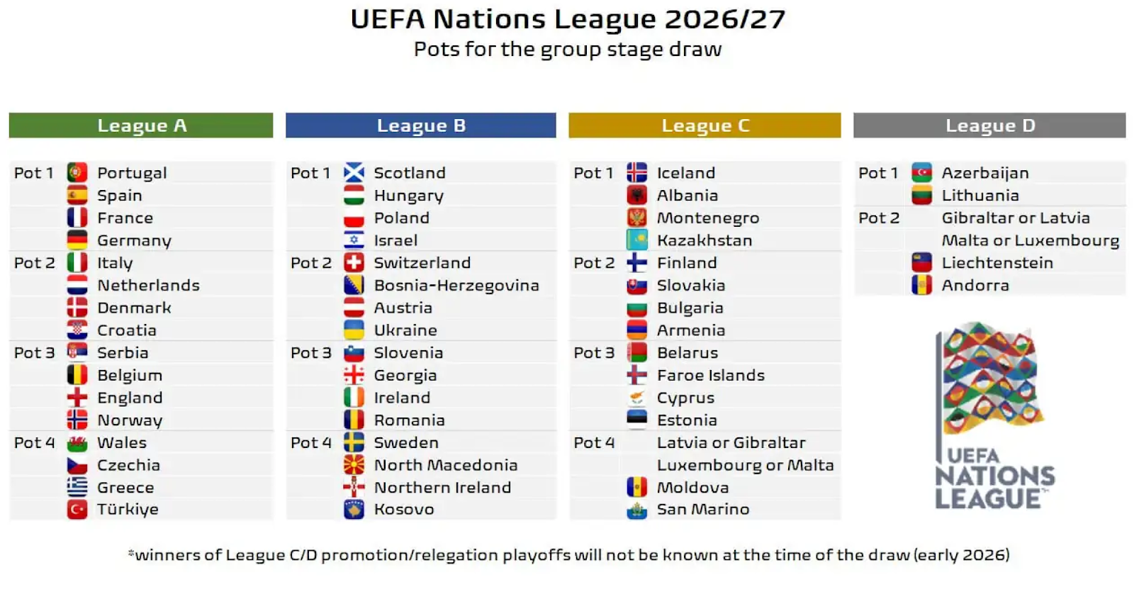 Армения-во-второй-корзине-лиги-c-2026-27