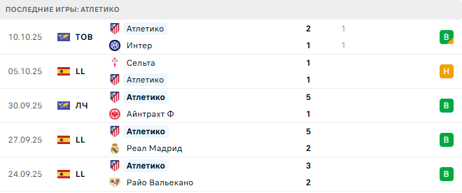 Атлетико - Осасуна 18 Октября 2025