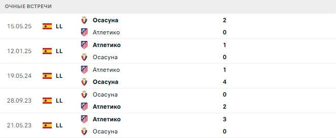 Атлетико - Осасуна матч