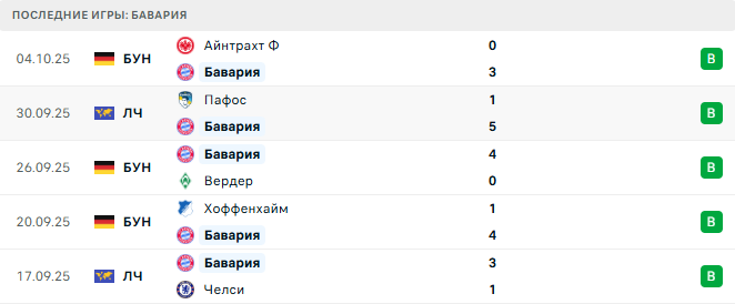 Бавария - Боруссия Д 18 Октября 2025