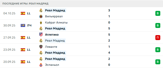 Хетафе - Реал Мадрид прогноз