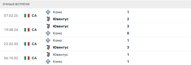 Комо - Ювентус матч