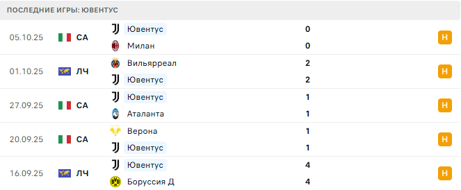 Комо - Ювентус прогноз