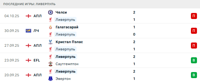 Ливерпуль - Манчестер Юнайтед 19 Октября 2025 Ливерпуль - Манчестер Юнайтед 19 Октября 2025