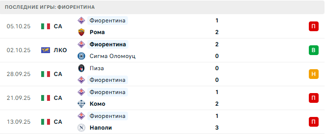 Милан - Фиорентина прогноз