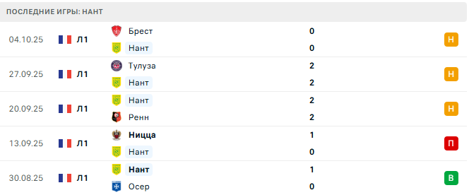 Нант - Лилль 19 Октября 2025