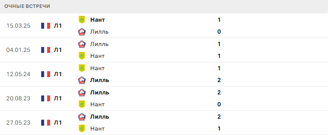 Нант - Лилль матч