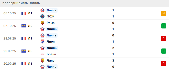 Нант - Лилль прогноз