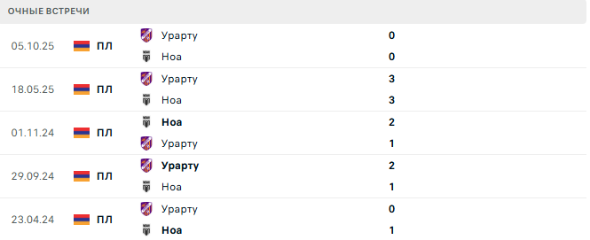 Ноа - Урарту матч